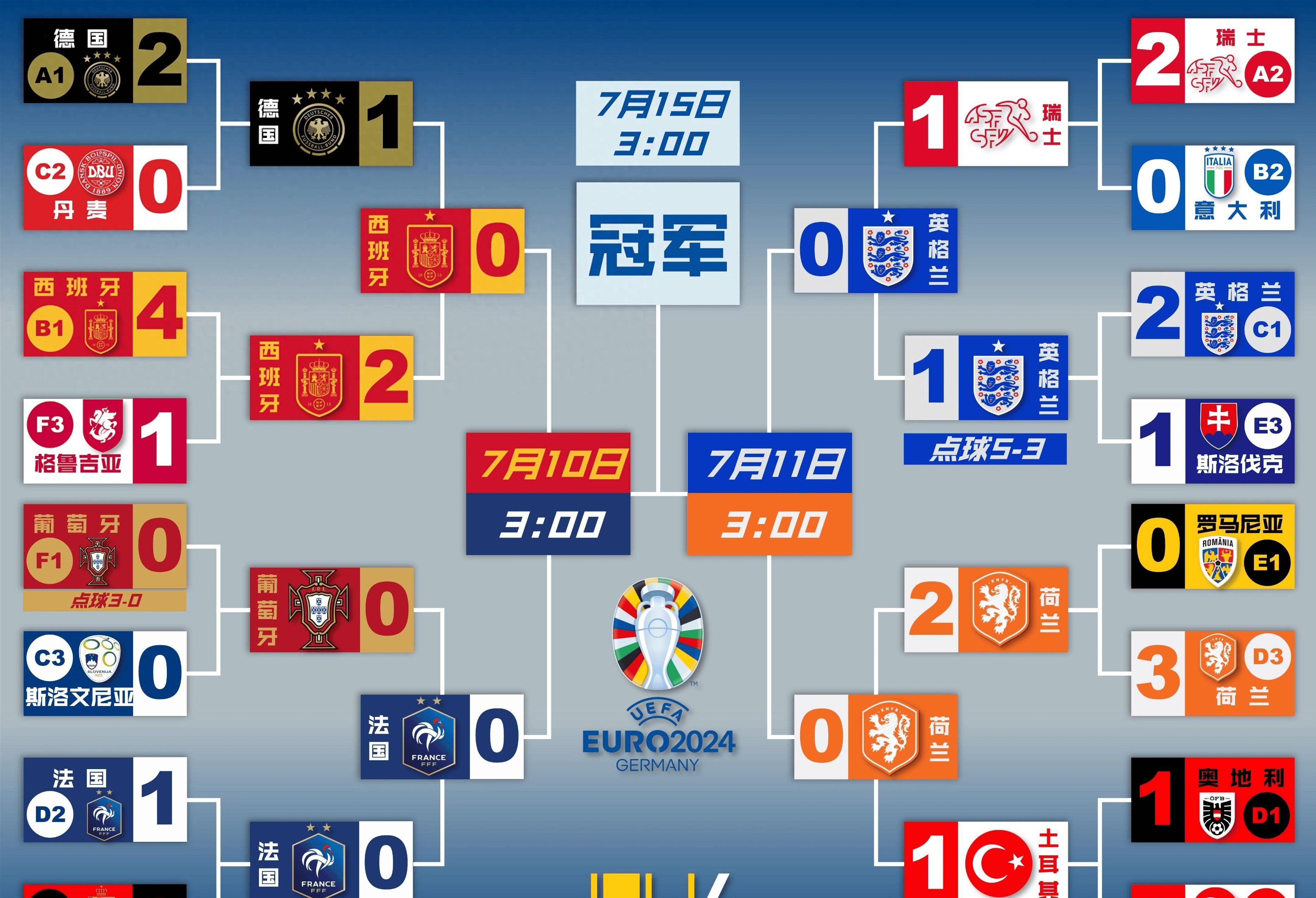 三亿体育体育投注-包含法国战胜英格兰队，挺进欧国盃四强的词条