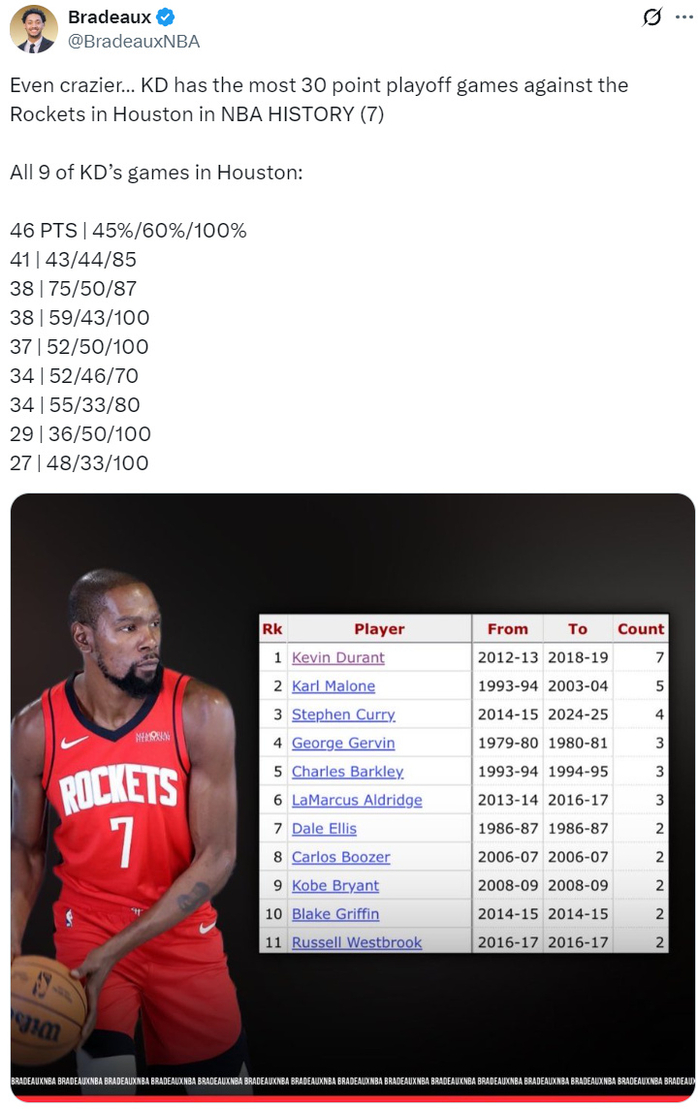 休斯最佳球员场均得分快速窜升的简单介绍 休斯最佳球员场均得分快速窜升的简单介绍