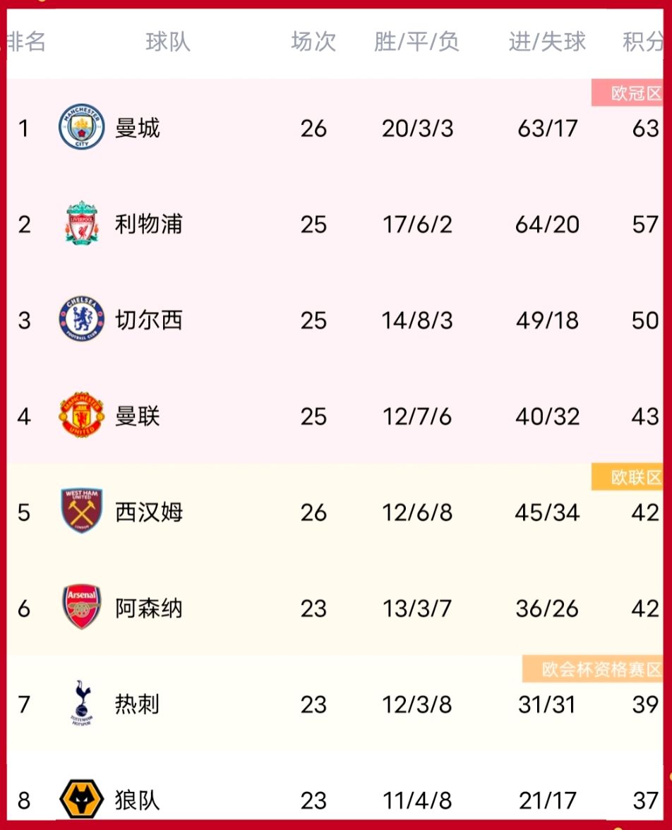 关于联盟赛程密集，球员体能成为关键的信息