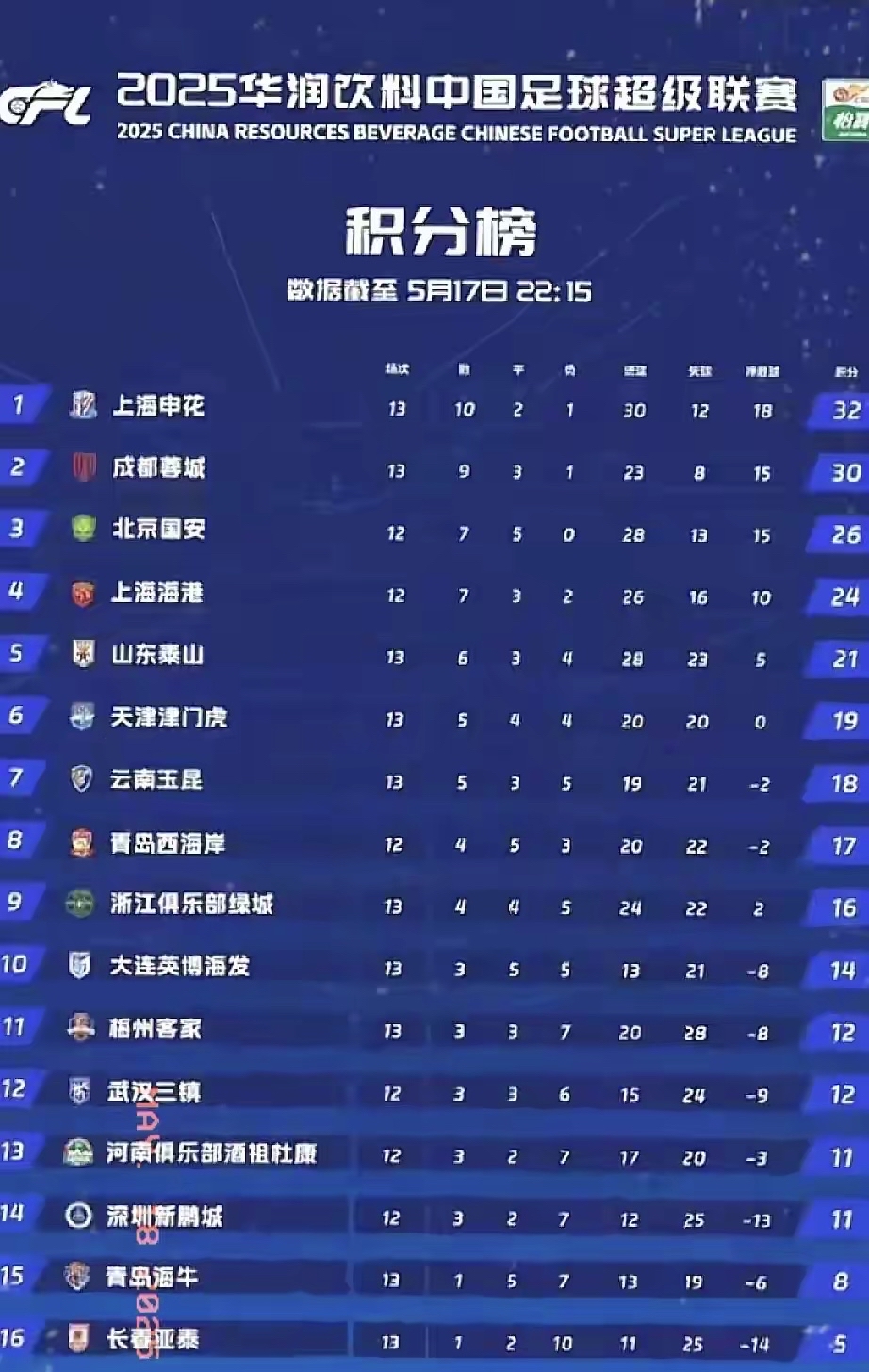 三亿体育体育投注-关于鲁能客场战平申花，积分榜排名稳定的信息